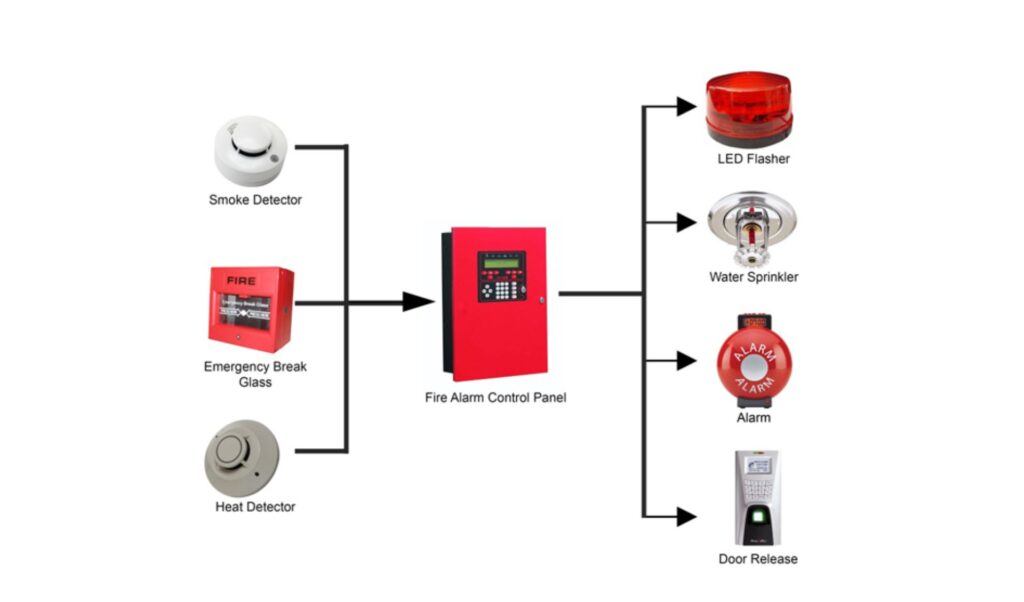Understanding Fire Alarm System Codes and Regulations